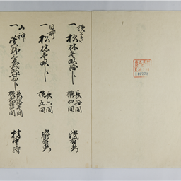 信濃国水内郡西柏原村之内二倉新田林萱野小前改帳写 | 信州デジタル