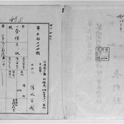 第四回内国勧業博覧会出品目録 第三部第二十四類 | 信州デジタルコモンズ