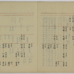神氏系図 前田古写本之写 | 信州デジタルコモンズ